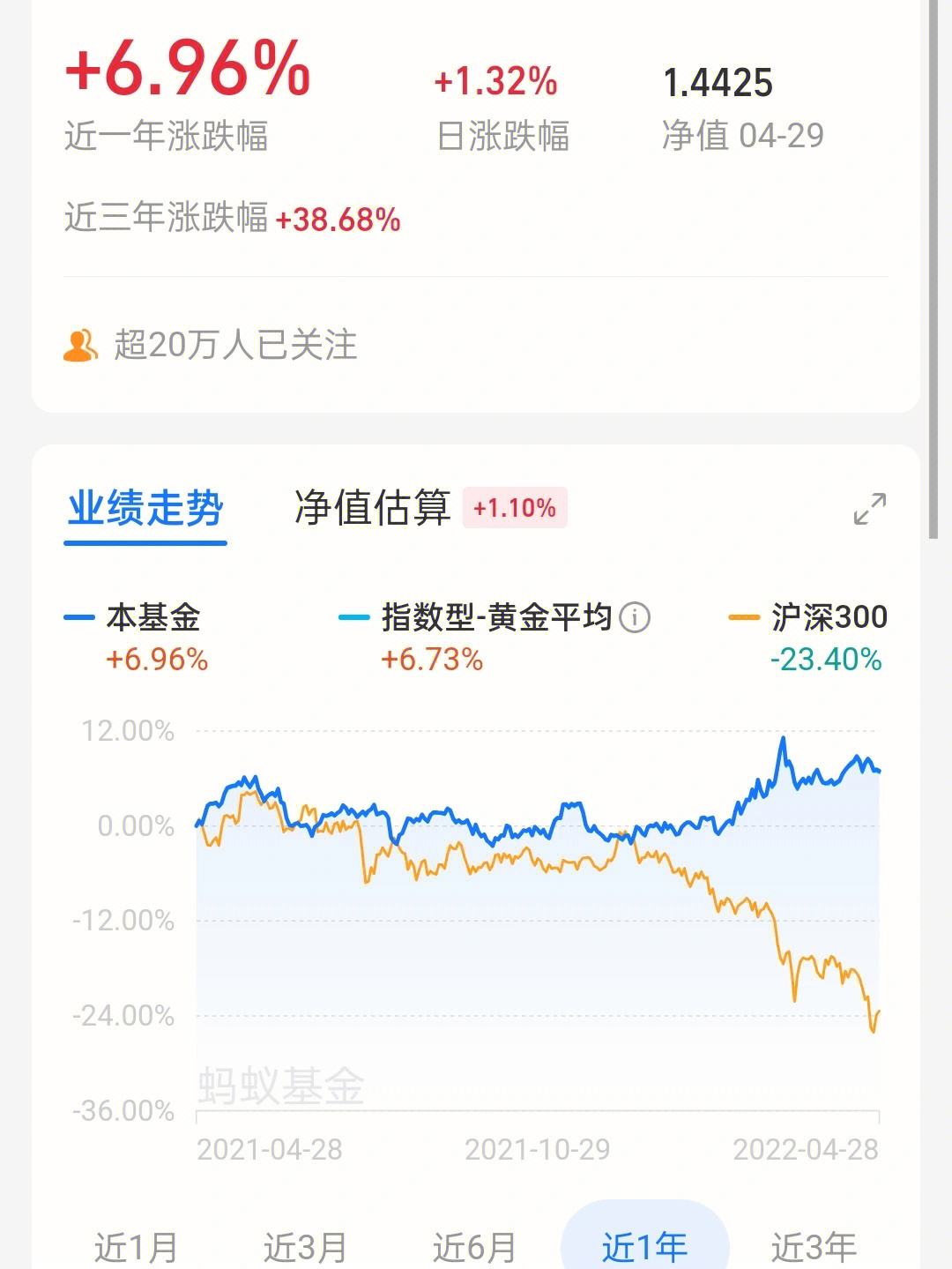 详细阅读:华安黄金今日价格(华安黄金今日价格走势) 华安黄金今日价格(华安黄金今日价格走势)